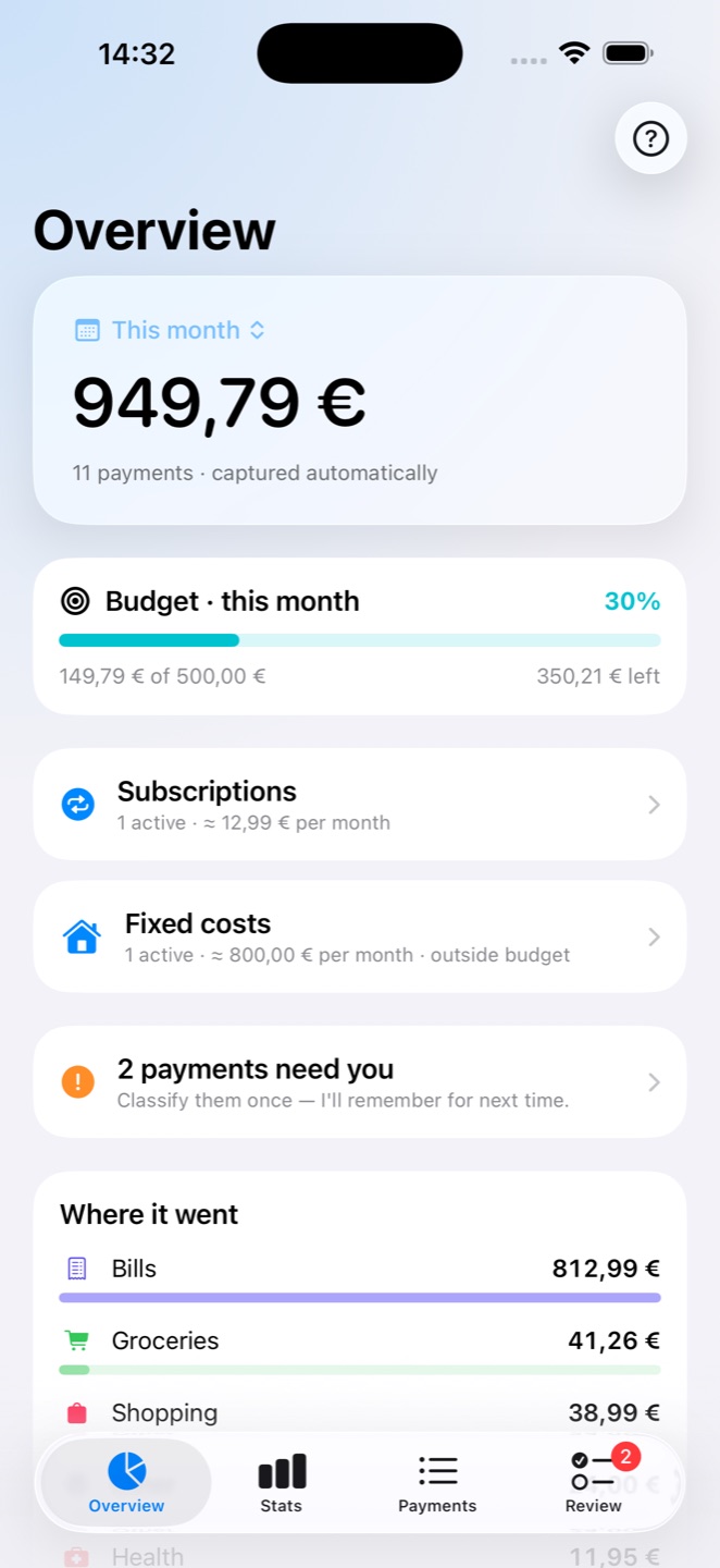 Bank Tracker overview: 949,79 € spent this month across 11 automatically captured payments, budget at 30%, subscriptions, fixed costs and category breakdown