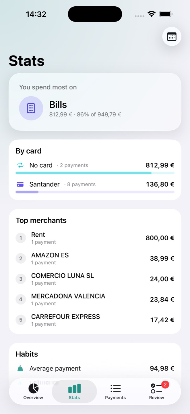 Stats screen: spending by card, top merchants and habits